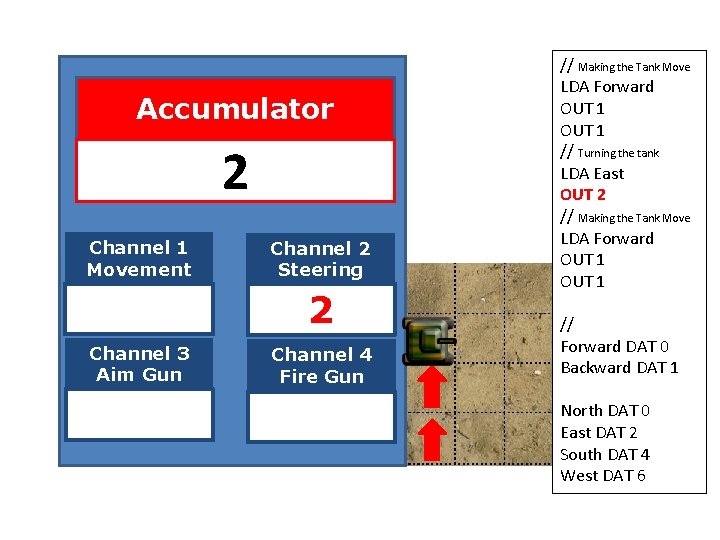 Accumulator 2 Channel 1 Movement Channel 2 Steering Channel 1 Movement 2 Channel 3