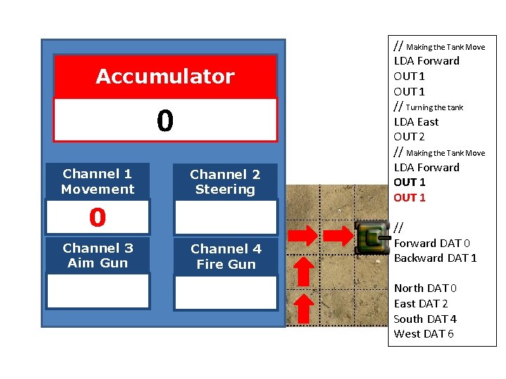 Accumulator 0 Channel 1 Movement Channel 2 Steering 0 Channel 1 Movement Channel 3