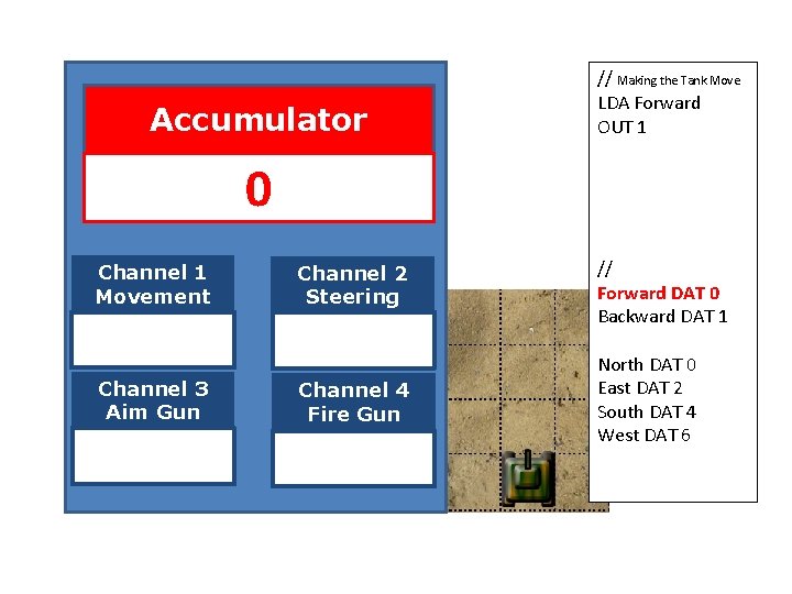 Accumulator // Making the Tank Move LDA Forward OUT 1 0 Channel 1 Movement