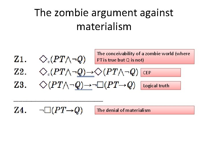 The zombie argument against materialism The conceivability of a zombie world (where PT is