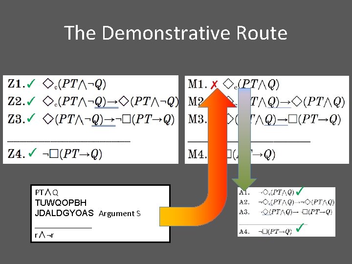 The Demonstrative Route ✓ ✓ ✓ ✗ ✓ ✓ ✓ PT∧Q TUWQOPBH JDALDGYOAS Argument