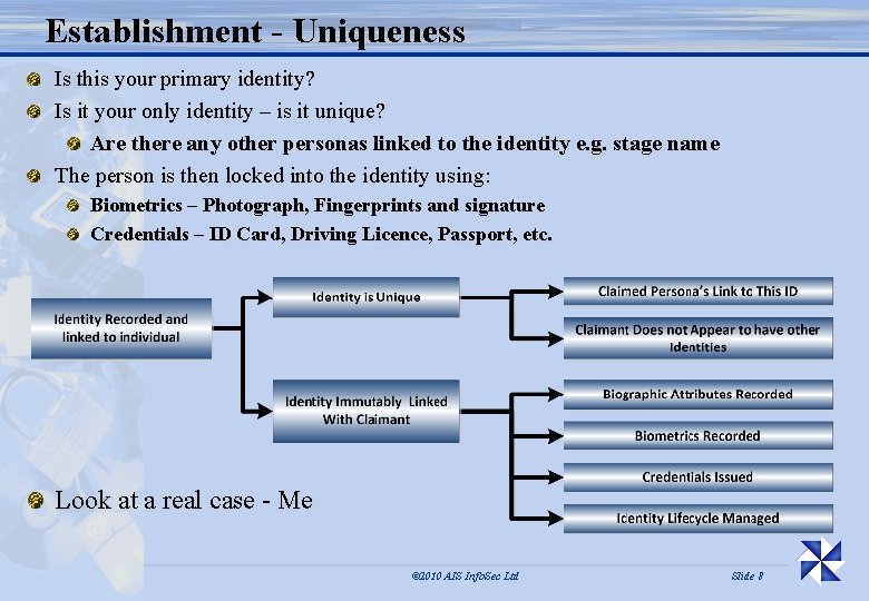 Establishment - Uniqueness Is this your primary identity? Is it your only identity –