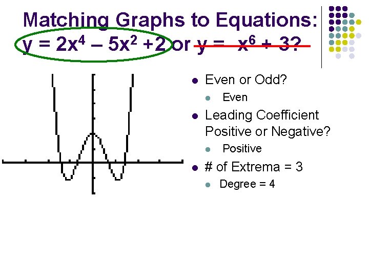 Matching Graphs to Equations: y = 2 x 4 – 5 x 2 +2