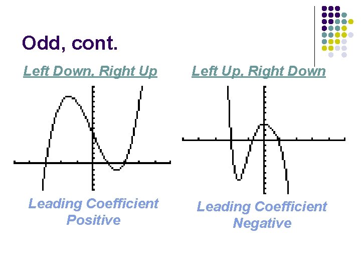 Odd, cont. Left Down, Right Up Left Up, Right Down Leading Coefficient Positive Leading
