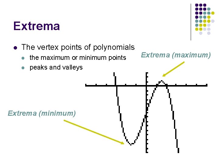 Extrema l The vertex points of polynomials l l the maximum or minimum points