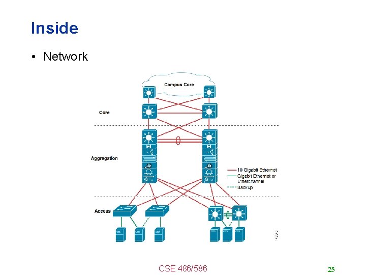 Inside • Network CSE 486/586 25 