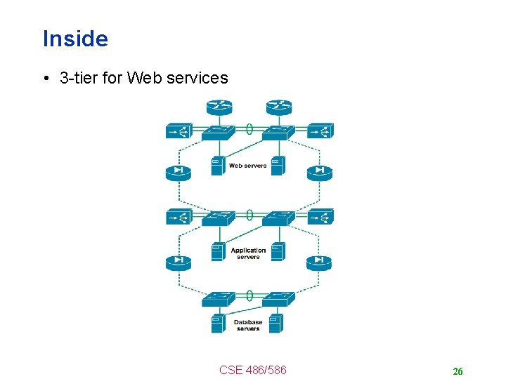 Inside • 3 -tier for Web services CSE 486/586 26 