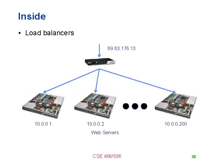 Inside • Load balancers 69. 63. 176. 13 10. 0. 0. 1 10. 0.