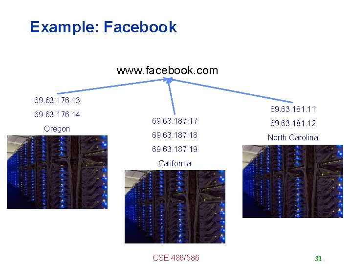 Example: Facebook www. facebook. com 69. 63. 176. 13 69. 63. 176. 14 Oregon