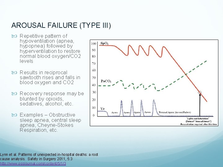 AROUSAL FAILURE (TYPE III) Repetitive pattern of hypoventilation (apnea, hypopnea) followed by hyperventilation to