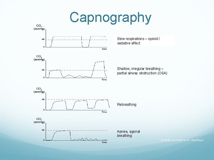 Capnography Slow respirations – opioid / sedative effect Shallow, irregular breathing – partial airway