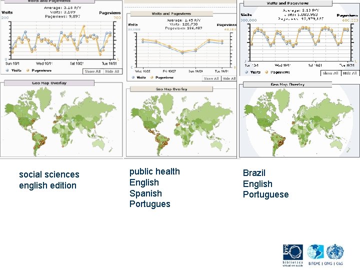 social sciences english edition public health English Spanish Portugues Brazil English Portuguese 