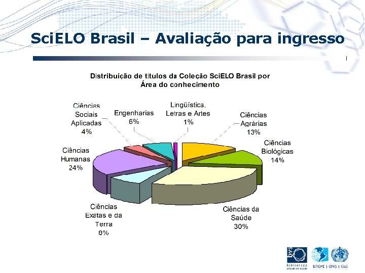 Sci. ELO Brasil – Avaliação para ingresso 