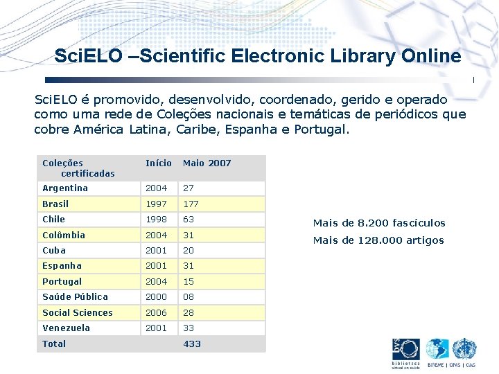 Sci. ELO –Scientific Electronic Library Online Sci. ELO é promovido, desenvolvido, coordenado, gerido e