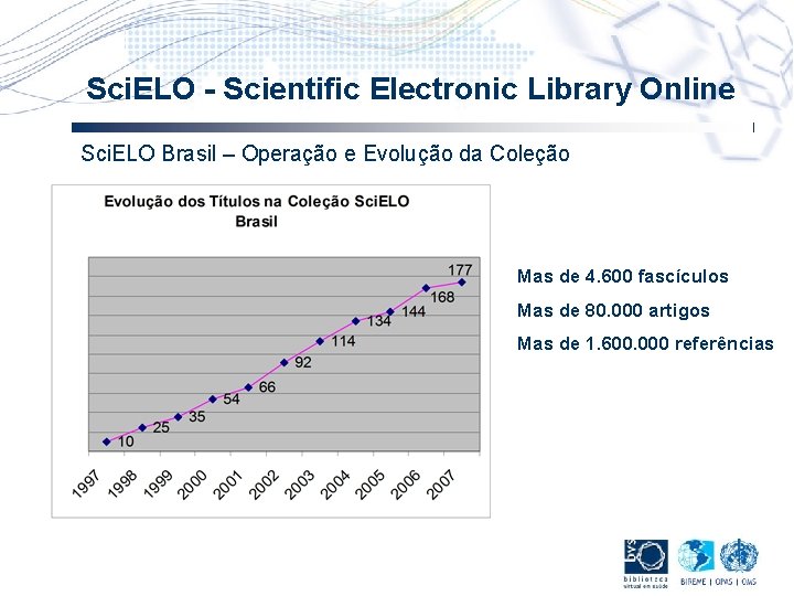 Sci. ELO - Scientific Electronic Library Online Sci. ELO Brasil – Operação e Evolução