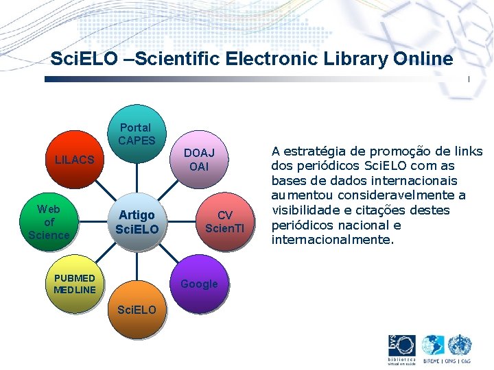 Sci. ELO –Scientific Electronic Library Online Portal CAPES DOAJ OAI LILACS Web of Science