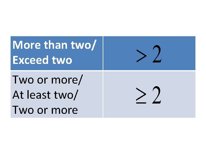 More than two/ Exceed two Two or more/ At least two/ Two or more