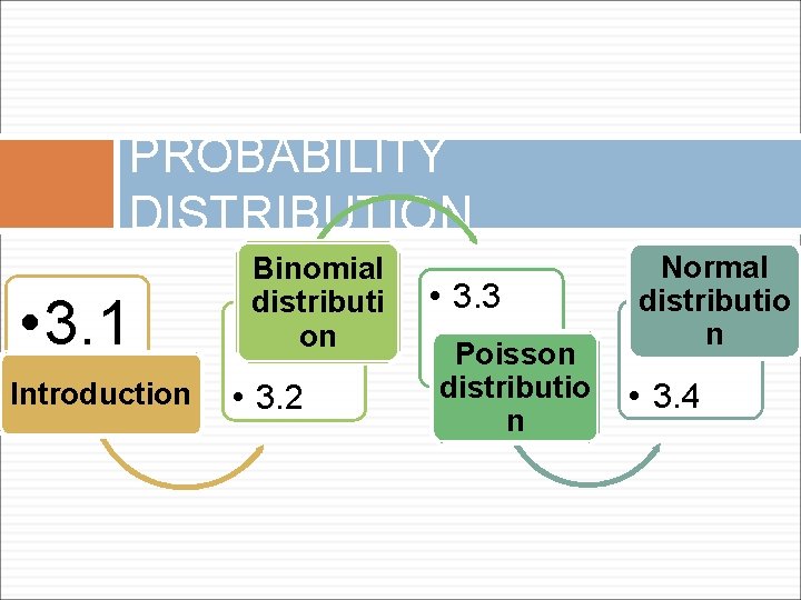 PROBABILITY DISTRIBUTION • 3. 1 Introduction Binomial distributi on • 3. 2 • 3.