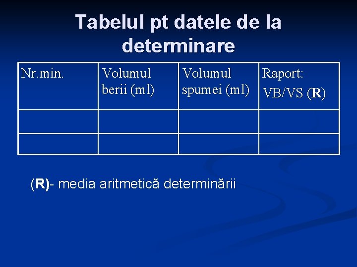 Tabelul pt datele de la determinare Nr. min. Volumul berii (ml) Volumul Raport: spumei