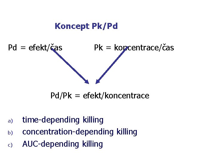 Koncept Pk/Pd Pd = efekt/čas Pk = koncentrace/čas Pd/Pk = efekt/koncentrace a) b) c)