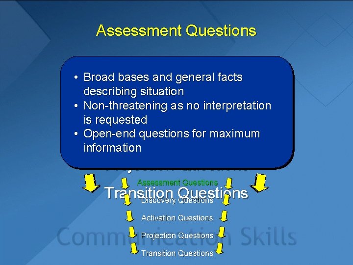 Assessment Questions • Broad bases and general facts Assessment Questions describing situation • Non-threatening