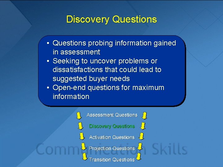 Discovery Questions • Questions probing information gained in assessment • Seeking to uncover problems