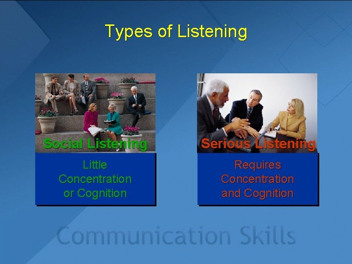 Types of Listening Social Listening Serious Listening Little Concentration or Cognition Requires Concentration and