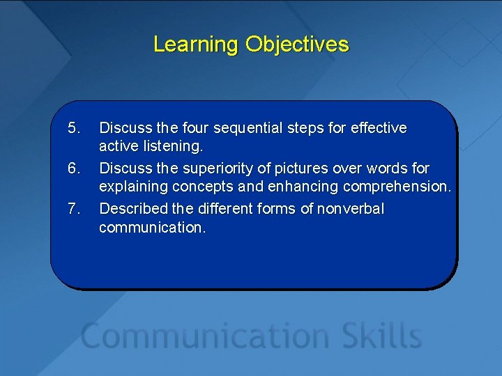 Learning Objectives 5. 6. 7. Discuss the four sequential steps for effective active listening.