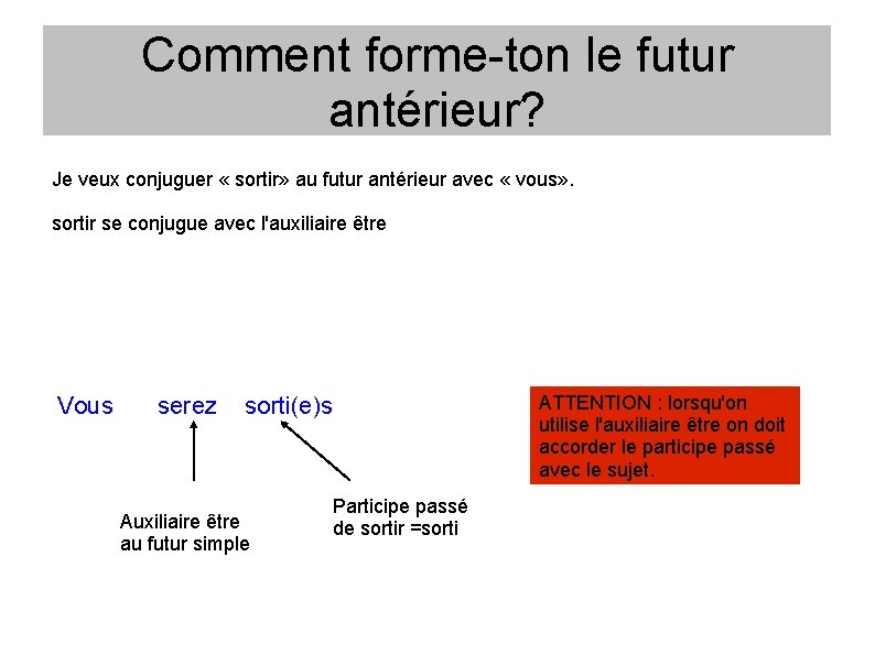 Comment forme-ton le futur antérieur? Je veux conjuguer « sortir» au futur antérieur avec