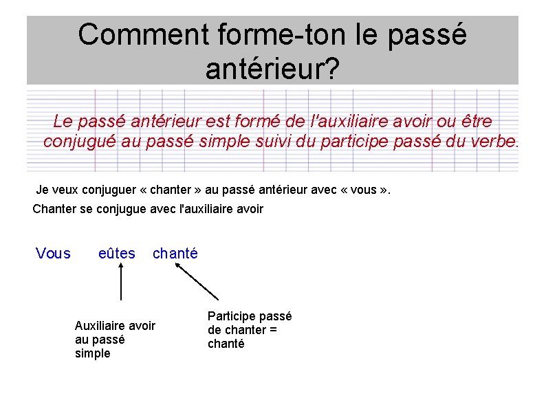 Comment forme-ton le passé antérieur? Le passé antérieur est formé de l'auxiliaire avoir ou