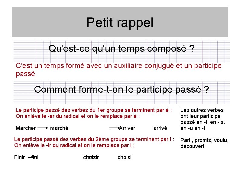 Petit rappel Qu'est-ce qu'un temps composé ? C'est un temps formé avec un auxiliaire