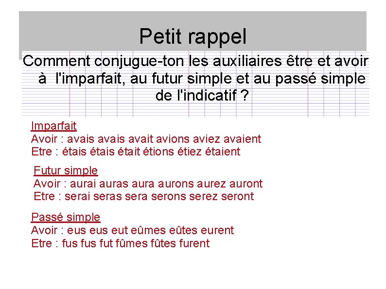 Petit rappel Comment conjugue-ton les auxiliaires être et avoir à l'imparfait, au futur simple