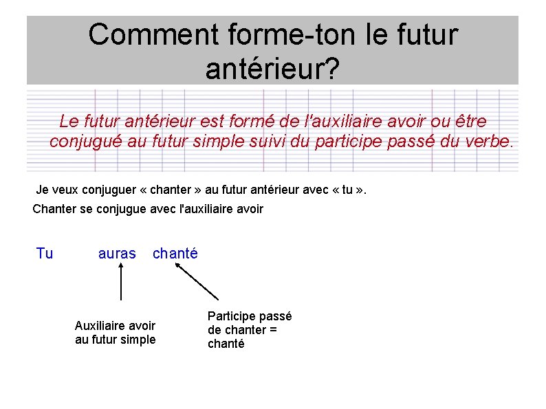 Comment forme-ton le futur antérieur? Le futur antérieur est formé de l'auxiliaire avoir ou