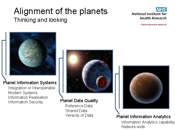 Alignment of the planets Thinking and looking Imagine a w Planet Information Systems Integration