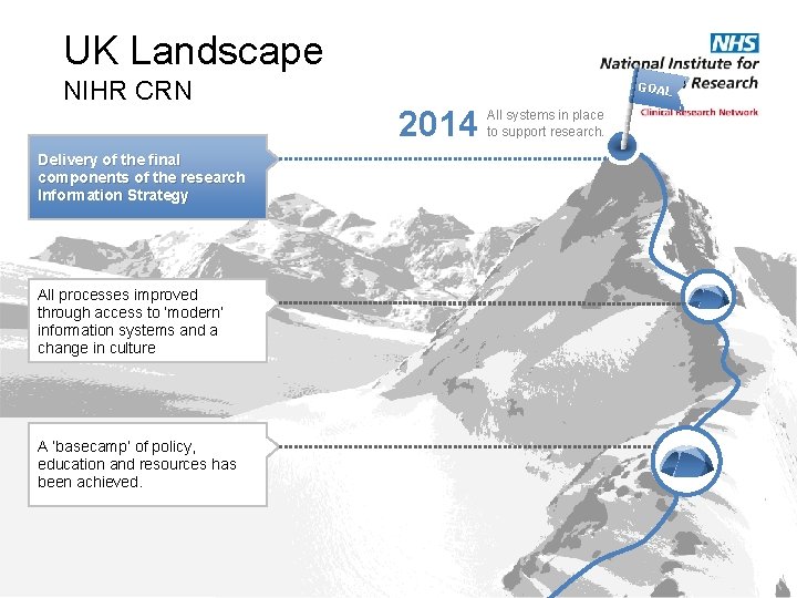 UK Landscape NIHR CRN Delivery of the final components of the research Information Strategy