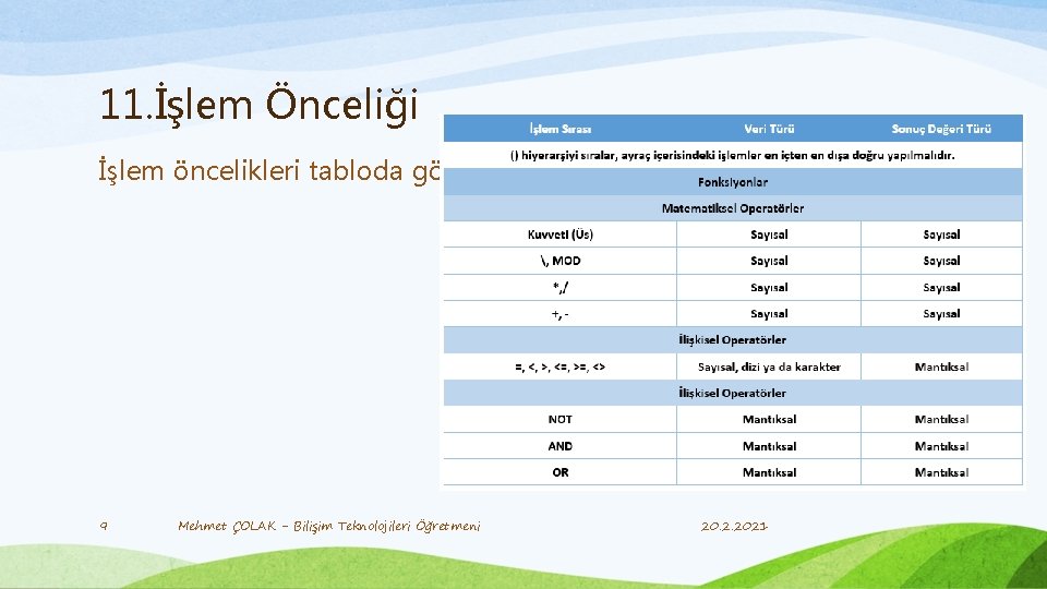 11. İşlem Önceliği İşlem öncelikleri tabloda görülmektedir. 9 Mehmet ÇOLAK - Bilişim Teknolojileri Öğretmeni