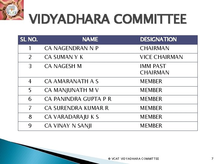 VIDYADHARA COMMITTEE SL NO. NAME DESIGNATION 1 CA NAGENDRAN N P CHAIRMAN 2 CA