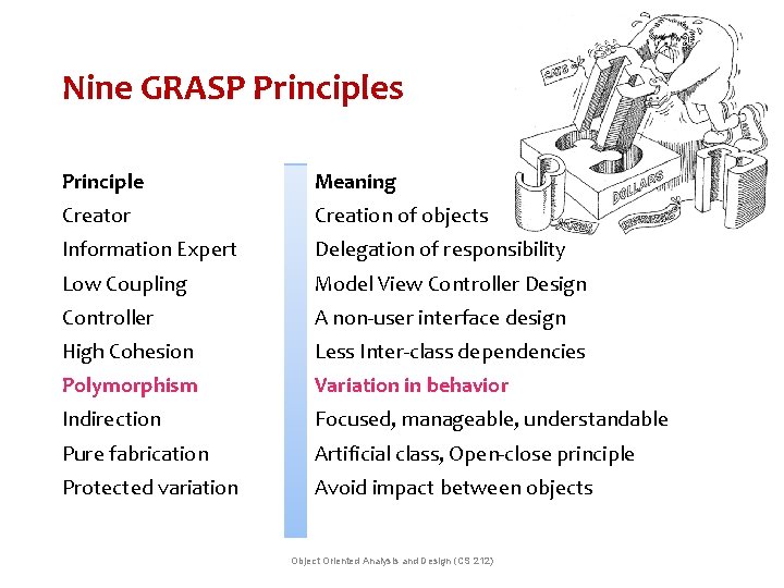 Nine GRASP Principles Principle Meaning Creator Creation of objects Information Expert Delegation of responsibility Nine GRASP Principles Principle Meaning Creator Creation of objects Information Expert Delegation of responsibility