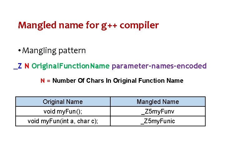 Mangled name for g++ compiler • Mangling pattern _Z N Original. Function. Name parameter-names-encoded Mangled name for g++ compiler • Mangling pattern _Z N Original. Function. Name parameter-names-encoded