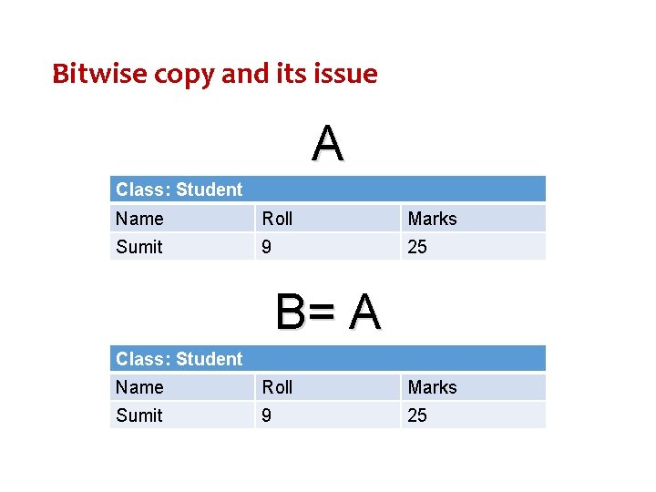Bitwise copy and its issue A Class: Student Name Roll Marks Sumit 9 25 Bitwise copy and its issue A Class: Student Name Roll Marks Sumit 9 25