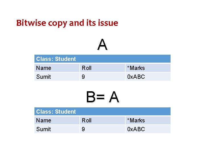 Bitwise copy and its issue A Class: Student Name Roll *Marks Sumit 9 0 Bitwise copy and its issue A Class: Student Name Roll *Marks Sumit 9 0