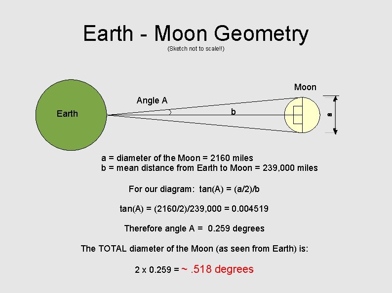 Earth - Moon Geometry (Sketch not to scale!!) Moon Angle A b Earth a
