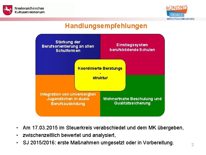 Berufliche Bildung Handlungsempfehlungen Stärkung der Berufsorientierung an allen Schulformen Einstiegssystem berufsbildende Schulen Koordinierte Beratungs