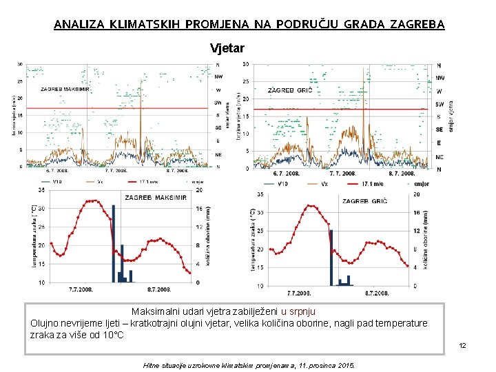 ANALIZA KLIMATSKIH PROMJENA NA PODRUČJU GRADA ZAGREBA Vjetar Maksimalni udari vjetra zabilježeni u srpnju