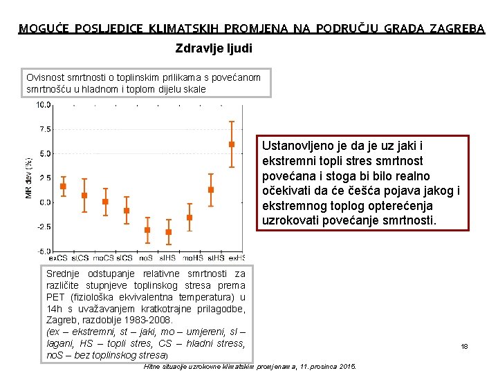 MOGUĆE POSLJEDICE KLIMATSKIH PROMJENA NA PODRUČJU GRADA ZAGREBA Zdravlje ljudi Ovisnost smrtnosti o toplinskim