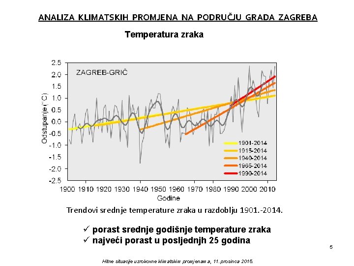 ANALIZA KLIMATSKIH PROMJENA NA PODRUČJU GRADA ZAGREBA Temperatura zraka Trendovi srednje temperature zraka u