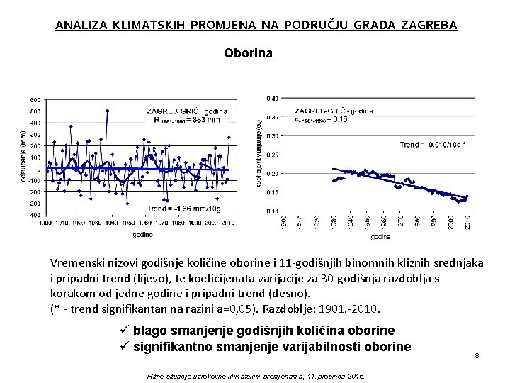 ANALIZA KLIMATSKIH PROMJENA NA PODRUČJU GRADA ZAGREBA Oborina Vremenski nizovi godišnje količine oborine i