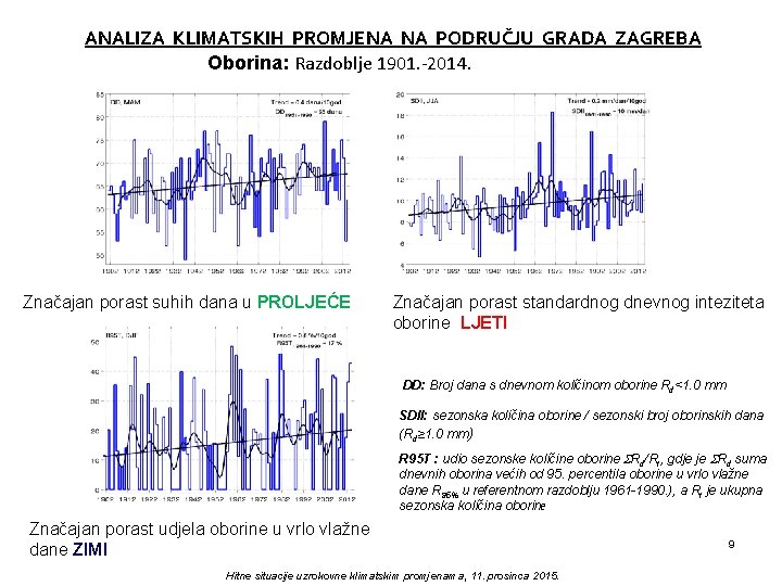 ANALIZA KLIMATSKIH PROMJENA NA PODRUČJU GRADA ZAGREBA Oborina: Razdoblje 1901. -2014. Značajan porast suhih