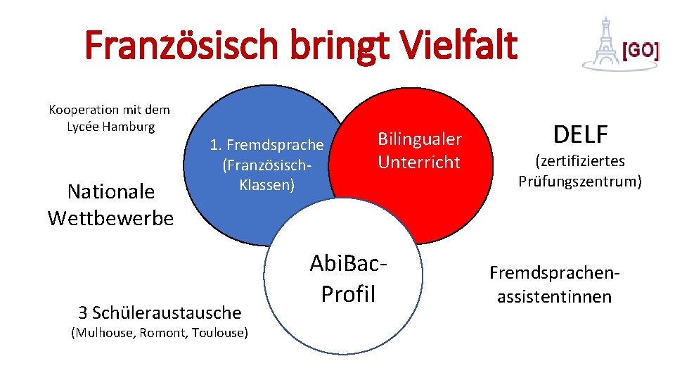 Französisch bringt Vielfalt Kooperation mit dem Lycée Hamburg Nationale Wettbewerbe 1. Fremdsprache (Französisch. Klassen)