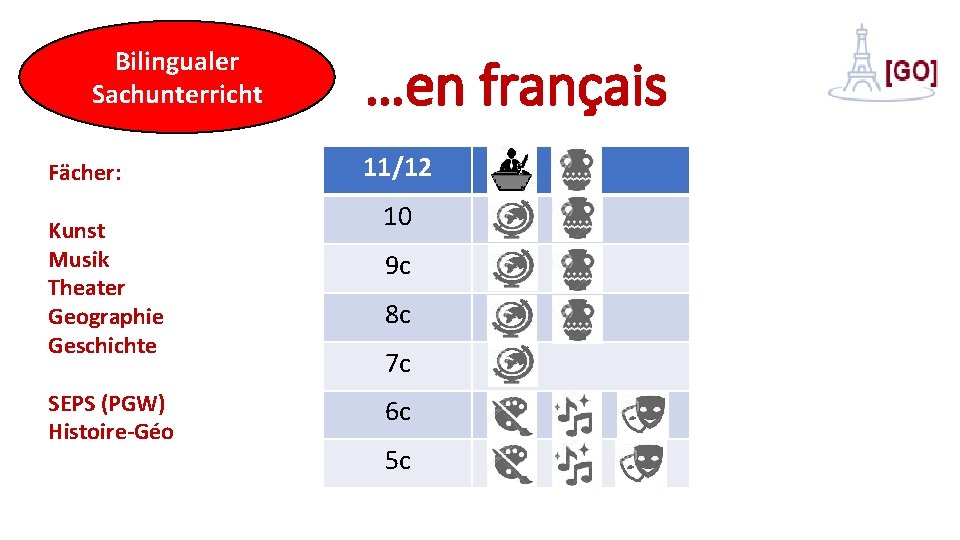 Bilingualer Sachunterricht Fächer: Kunst Musik Theater Geographie Geschichte SEPS (PGW) Histoire-Géo …en français 11/12